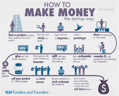 wutjuu.com|Make money fast every day.